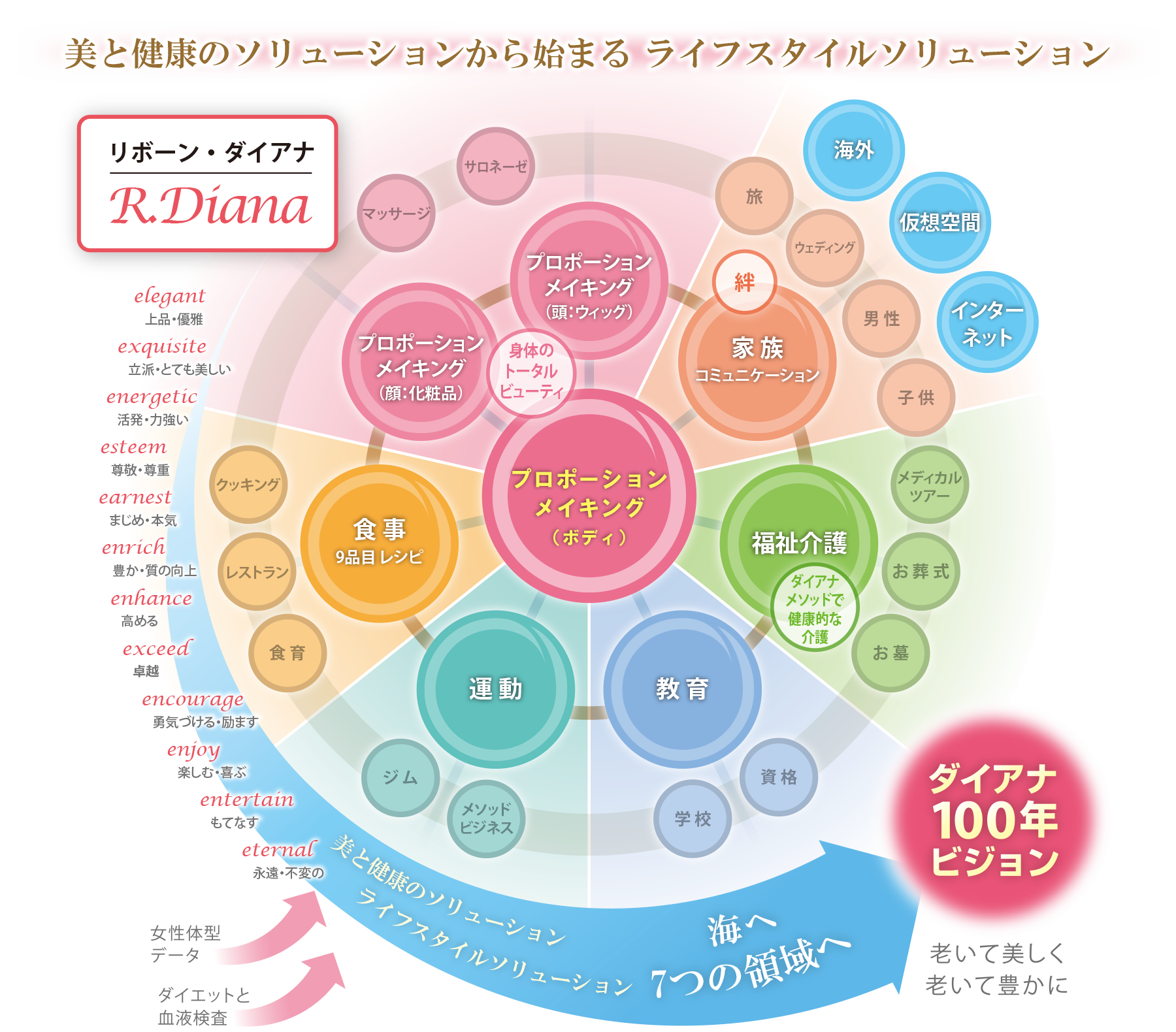 美来(みらい)ビジョン